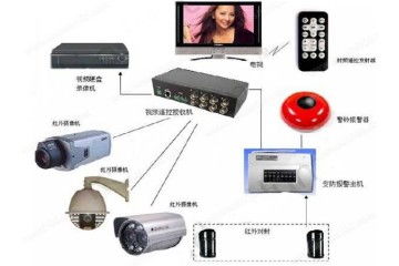 广元网络监控设备之简单的定点监控系统